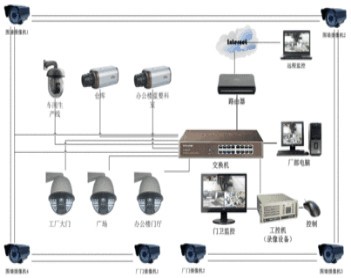 常州监控系统安装